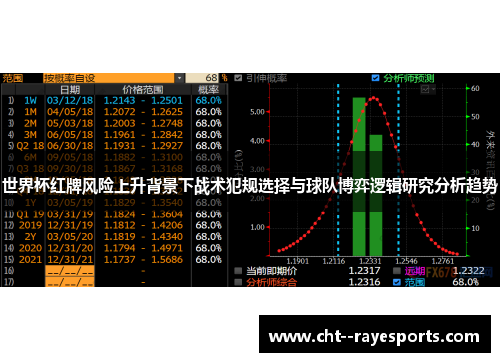 世界杯红牌风险上升背景下战术犯规选择与球队博弈逻辑研究分析趋势
