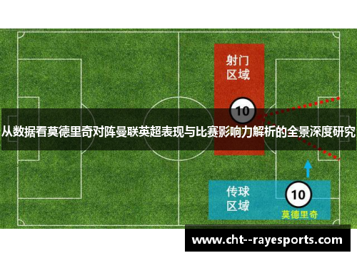 从数据看莫德里奇对阵曼联英超表现与比赛影响力解析的全景深度研究