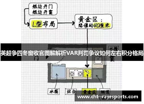 英超争四冬窗收官图解解析VAR判罚争议如何左右积分格局
