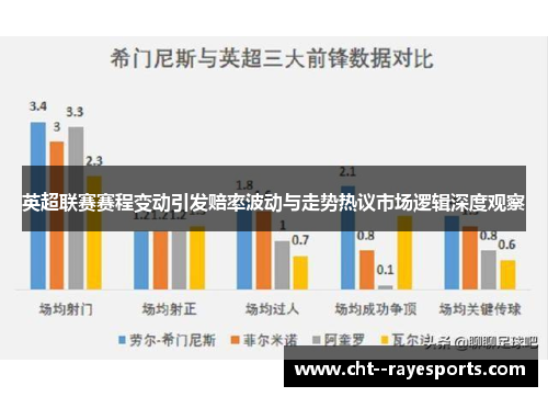 英超联赛赛程变动引发赔率波动与走势热议市场逻辑深度观察